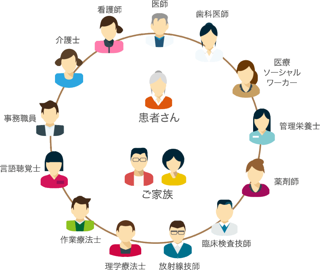 なぜ 作業療法士はやめとけ なのか 10年目otが現状と対策を解説 がんばらない作業療法士ブログ 新人 中堅ｏｔのお悩み解決